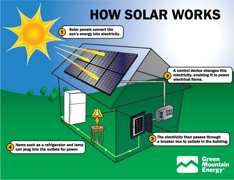 SolarEnergy